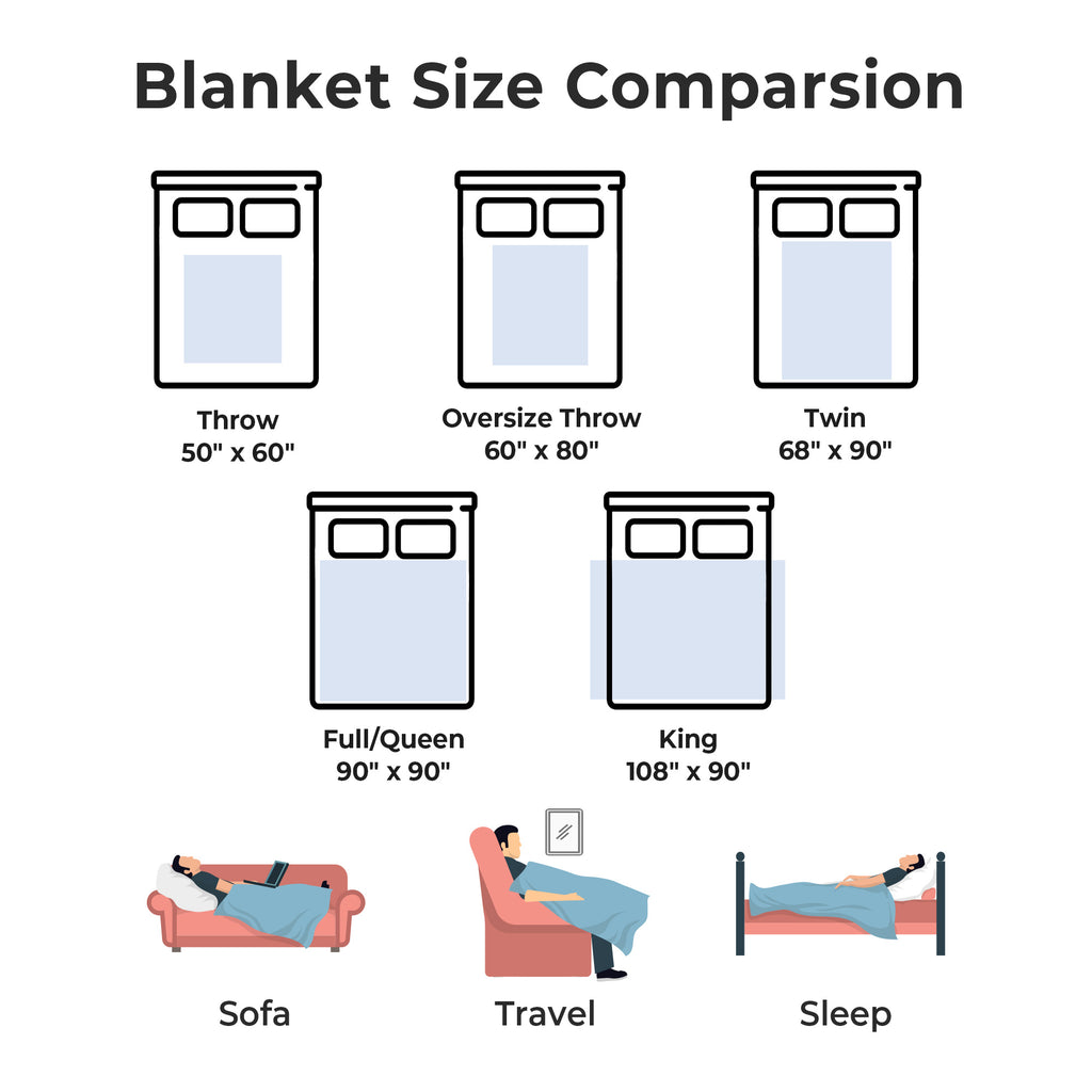 Q-max 0.39 Instant Cooling Oversized Bed Blanket, Summer Cooling Waffle Comforter Reversible, Both Warm and Cooling for All Season Use