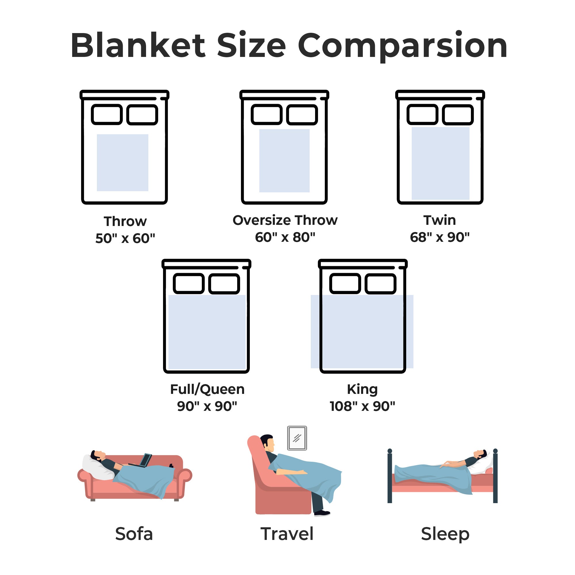Q-max 0.39 Instant Cooling Oversized Bed Blanket, Summer Cooling Waffle Comforter Reversible, Both Warm and Cooling for All Season Use
