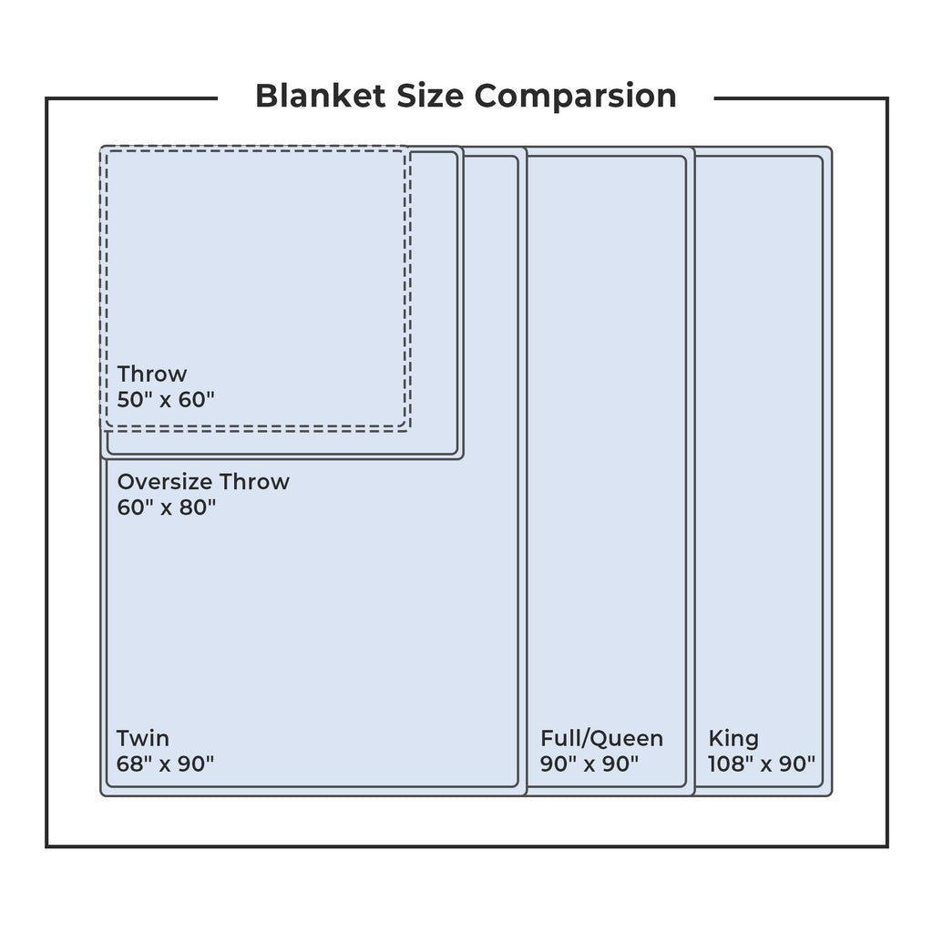 Q-max 0.39 Instant Cooling Oversized Bed Blanket, Summer Cooling Waffle Comforter Reversible, Both Warm and Cooling for All Season Use