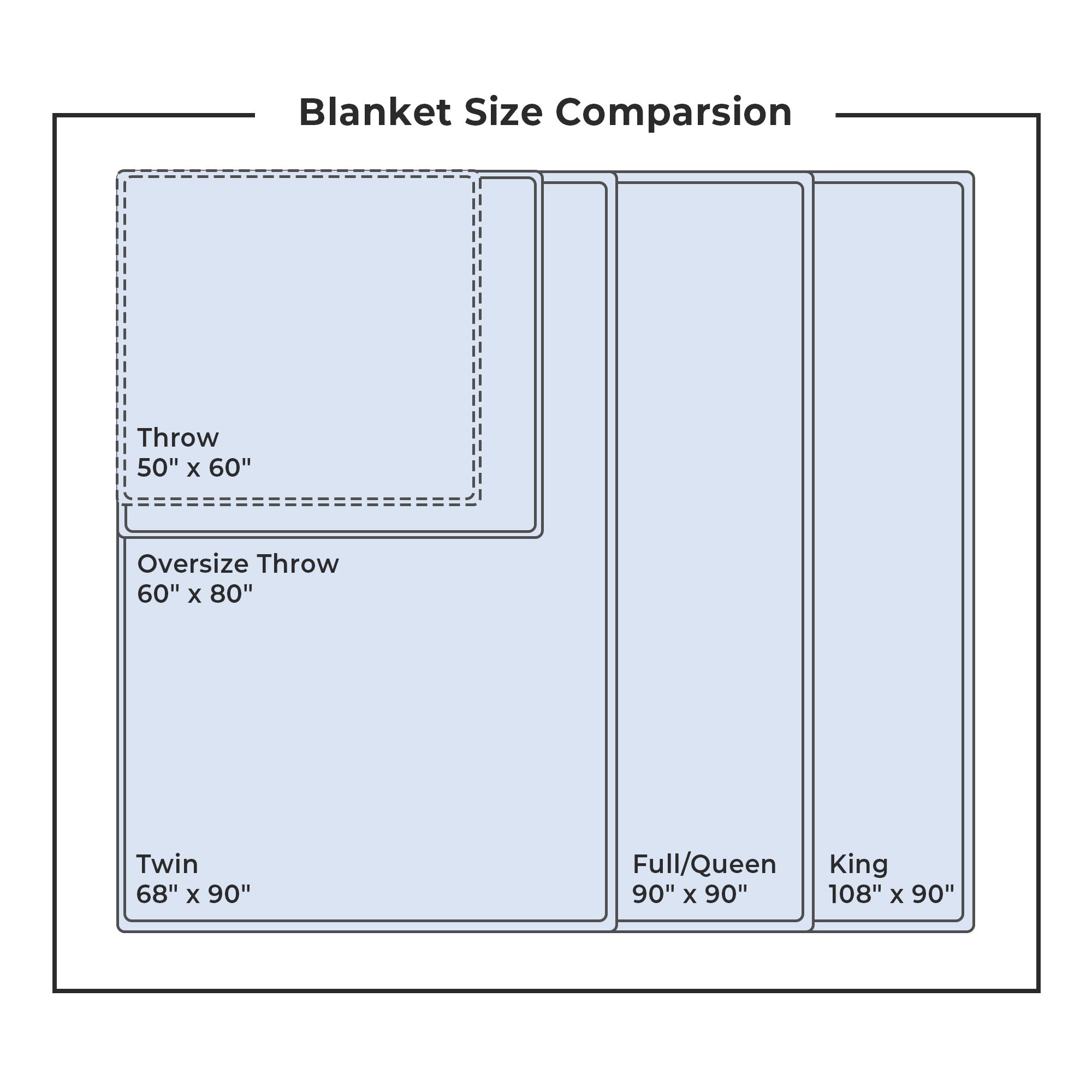 Q-max 0.39 Instant Cooling Oversized Bed Blanket, Summer Cooling Waffle Comforter Reversible, Both Warm and Cooling for All Season Use